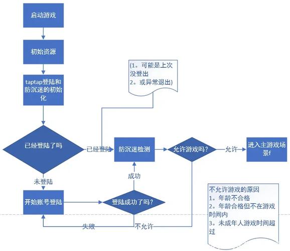个人小游戏可以发布到哪里-第7张图片 个人小游戏可以发布到哪里-第7张图片