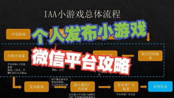 个人小游戏可以发布到哪里-第9张图片 个人小游戏可以发布到哪里-第9张图片