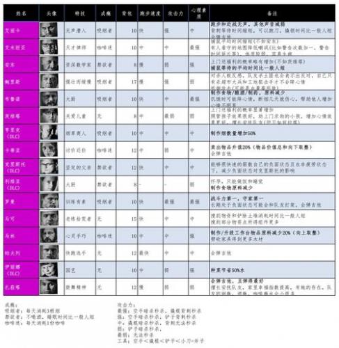 我的战争手游攻略/我的战争玩法-第5张图片 我的战争手游攻略/我的战争玩法-第5张图片