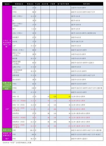 我的战争手游攻略/我的战争玩法-第7张图片 我的战争手游攻略/我的战争玩法-第7张图片