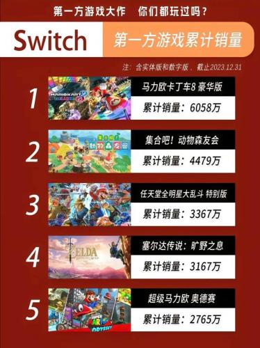 switch热门游戏有哪些,switch最热门的游戏-第8张图片 switch热门游戏有哪些,switch最热门的游戏-第8张图片