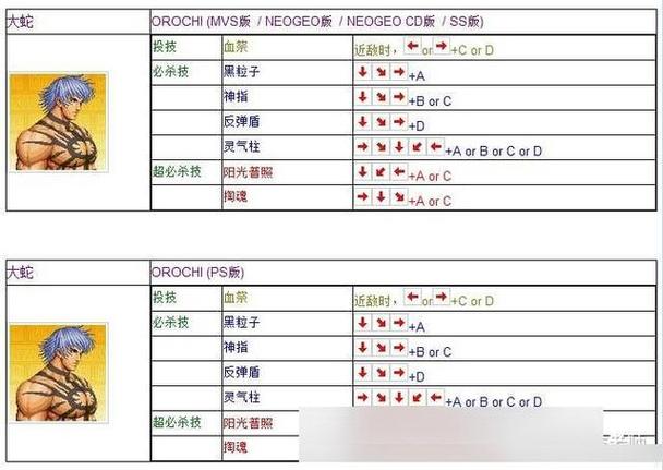 拳皇97怎么设置-第2张图片 拳皇97怎么设置-第2张图片