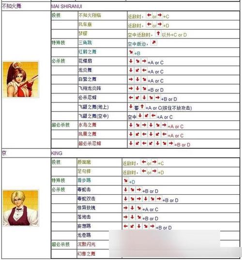 拳皇97怎么设置-第3张图片 拳皇97怎么设置-第3张图片