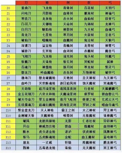 游戏的冷兵器是什么,游戏的冷兵器是什么东西-第2张图片 游戏的冷兵器是什么,游戏的冷兵器是什么东西-第2张图片