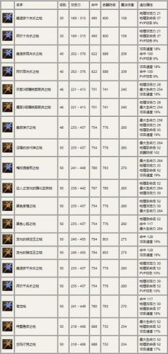 游戏的冷兵器是什么,游戏的冷兵器是什么东西-第4张图片 游戏的冷兵器是什么,游戏的冷兵器是什么东西-第4张图片