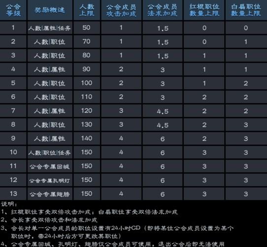 小游戏俱乐部名字大全,俱乐部名称游戏-第3张图片 小游戏俱乐部名字大全,俱乐部名称游戏-第3张图片
