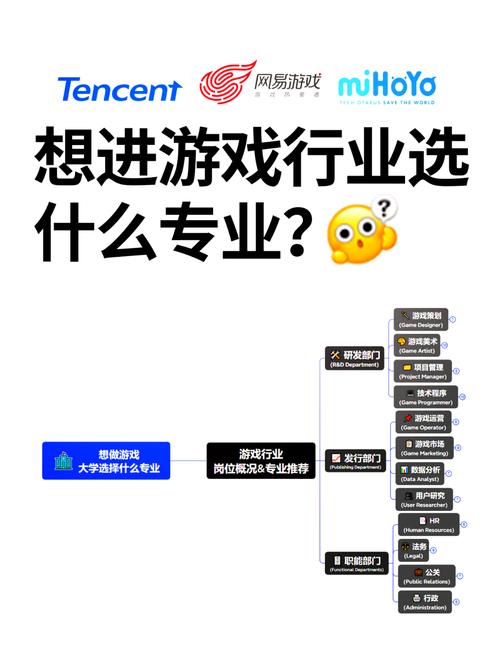网络游戏专业是什么/网络游戏专业学校-第3张图片 网络游戏专业是什么/网络游戏专业学校-第3张图片