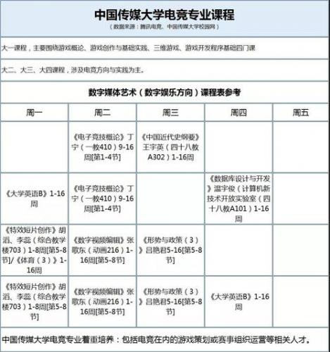 网络游戏专业是什么/网络游戏专业学校-第5张图片 网络游戏专业是什么/网络游戏专业学校-第5张图片