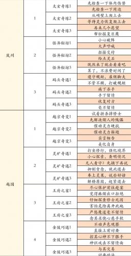 修真界游戏攻略/修真界游戏攻略大全-第1张图片 修真界游戏攻略/修真界游戏攻略大全-第1张图片