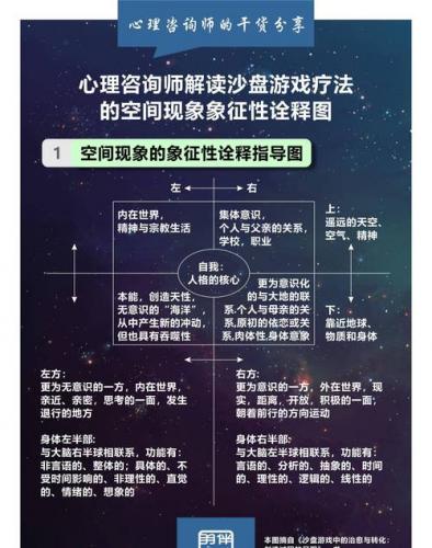 心理询问游戏治疗有哪些方法-心理询问 游戏-第2张图片 心理询问游戏治疗有哪些方法-心理询问 游戏-第2张图片