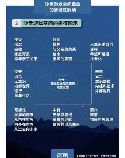 心理询问游戏治疗有哪些方法-心理询问 游戏-第6张图片 心理询问游戏治疗有哪些方法-心理询问 游戏-第6张图片