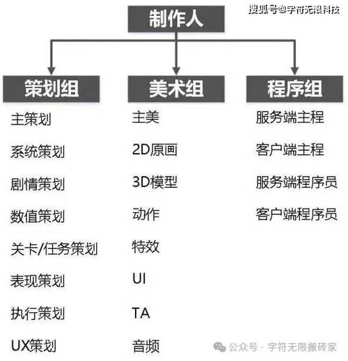 如何成为游戏策划师-做一名游戏策划师需要学什么