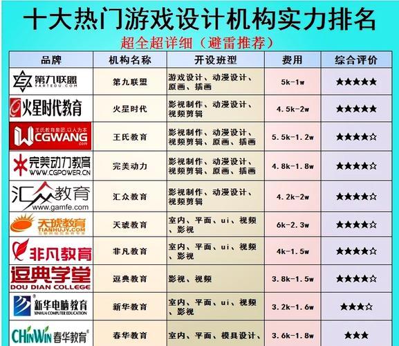 如何成为游戏策划师-做一名游戏策划师需要学什么-第2张图片 如何成为游戏策划师-做一名游戏策划师需要学什么-第2张图片