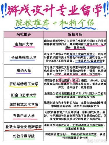 如何成为游戏策划师-做一名游戏策划师需要学什么-第5张图片 如何成为游戏策划师-做一名游戏策划师需要学什么-第5张图片