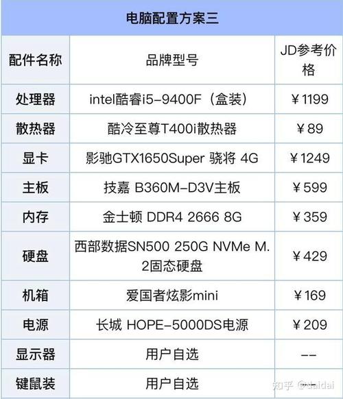 游戏比较高配置要求:朋友,玩游戏电脑比较高配置是多少-第2张图片 游戏比较高配置要求:朋友,玩游戏电脑比较高配置是多少-第2张图片