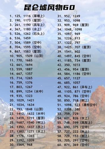 昆仑墟游戏客服在哪,昆仑墟游戏客服在哪里-第4张图片 昆仑墟游戏客服在哪,昆仑墟游戏客服在哪里-第4张图片