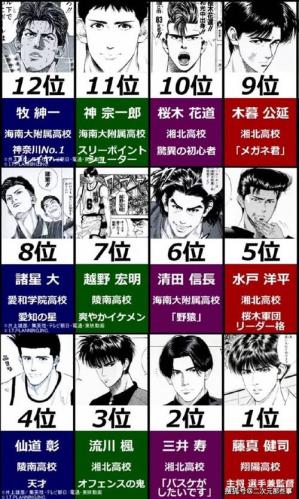 游戏灌篮高手名字怎么变色/游戏灌篮高手名字怎么变色的