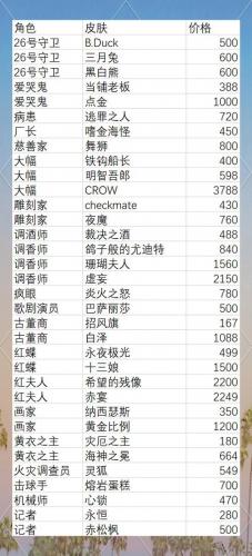 什么游戏账号值钱一点/玩什么游戏账号值钱-第3张图片 什么游戏账号值钱一点/玩什么游戏账号值钱-第3张图片