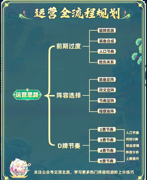 雪地求生游戏攻略-第7张图片 雪地求生游戏攻略-第7张图片