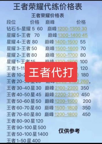 游戏代练是什么类目/游戏代练是什么类目的-第1张图片 游戏代练是什么类目/游戏代练是什么类目的-第1张图片