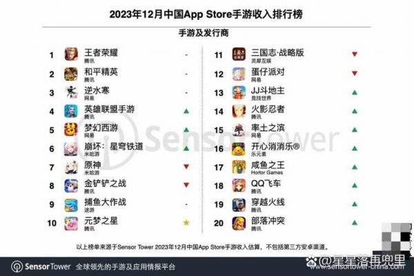 今年新出的游戏有哪些手游-第1张图片 今年新出的游戏有哪些手游-第1张图片