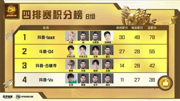 玩家比较多游戏排名/玩家比较多游戏排名榜-第3张图片 玩家比较多游戏排名/玩家比较多游戏排名榜-第3张图片