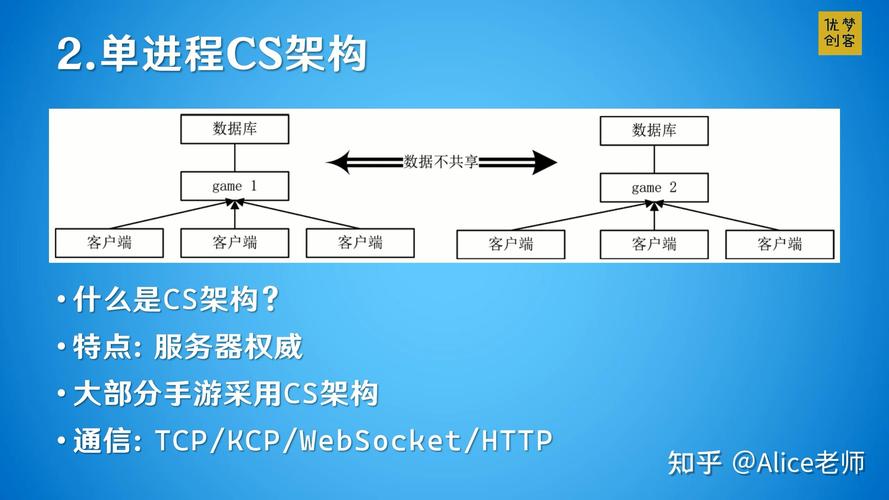 游戏服务器是什么样的，游戏服务器是什么样的设备