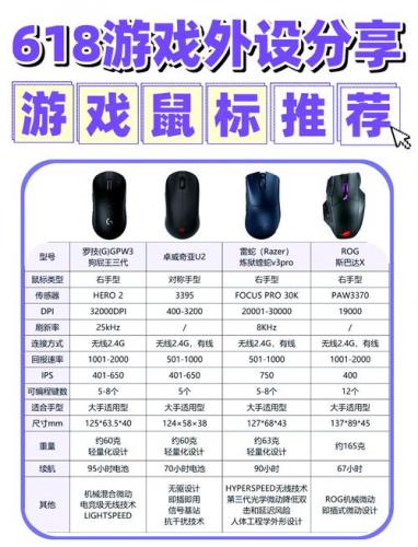 游戏的鼠标平滑有什么用/游戏鼠标滑轮-第3张图片 游戏的鼠标平滑有什么用/游戏鼠标滑轮-第3张图片