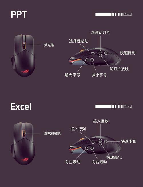 游戏的鼠标平滑有什么用/游戏鼠标滑轮-第4张图片 游戏的鼠标平滑有什么用/游戏鼠标滑轮-第4张图片