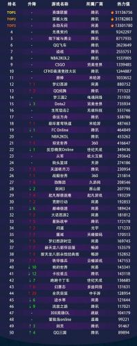 有什么好的网络游戏玩/有什么好的网络游戏玩法-第4张图片 有什么好的网络游戏玩/有什么好的网络游戏玩法-第4张图片