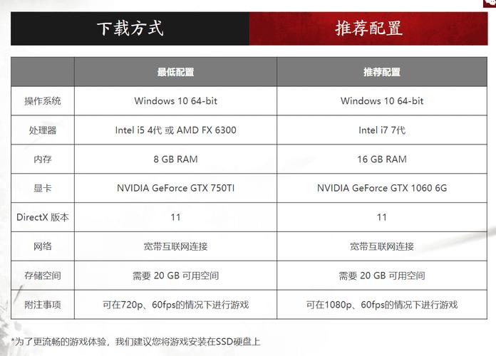 有什么好的网络游戏玩/有什么好的网络游戏玩法-第5张图片 有什么好的网络游戏玩/有什么好的网络游戏玩法-第5张图片