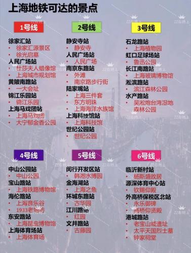 地铁游上海攻略-第3张图片 地铁游上海攻略-第3张图片