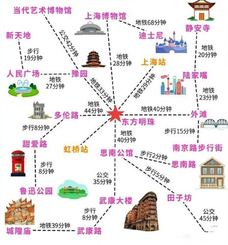 地铁游上海攻略-第7张图片 地铁游上海攻略-第7张图片