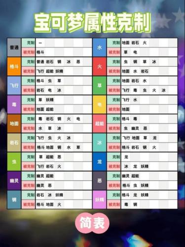 精灵宝可梦的游戏有哪些,精灵宝可梦系列的游戏-第7张图片 精灵宝可梦的游戏有哪些,精灵宝可梦系列的游戏-第7张图片