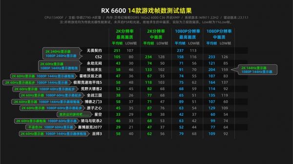 游戏帧数和什么有关联-第6张图片 游戏帧数和什么有关联-第6张图片