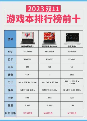 电脑老游戏大全-电脑老游戏排名-第4张图片 电脑老游戏大全-电脑老游戏排名-第4张图片