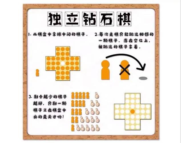 棋盘游戏有哪些类,棋盘游戏的好处和坏处-第4张图片 棋盘游戏有哪些类,棋盘游戏的好处和坏处-第4张图片