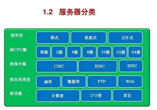 服务器可以玩什么,服务器可以玩什么软件-第5张图片 服务器可以玩什么,服务器可以玩什么软件-第5张图片