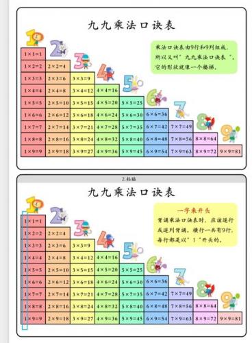 乘法口诀的游戏怎么玩，乘法口诀的游戏有哪些?
