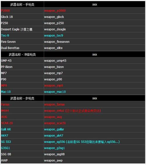 游戏开发代码大全-第3张图片 游戏开发代码大全-第3张图片