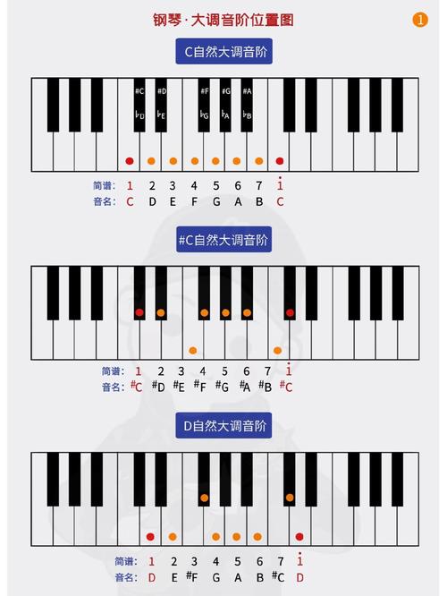 钢琴键盘游戏怎么玩-钢琴键盘游戏怎么玩教程-第6张图片 钢琴键盘游戏怎么玩-钢琴键盘游戏怎么玩教程-第6张图片
