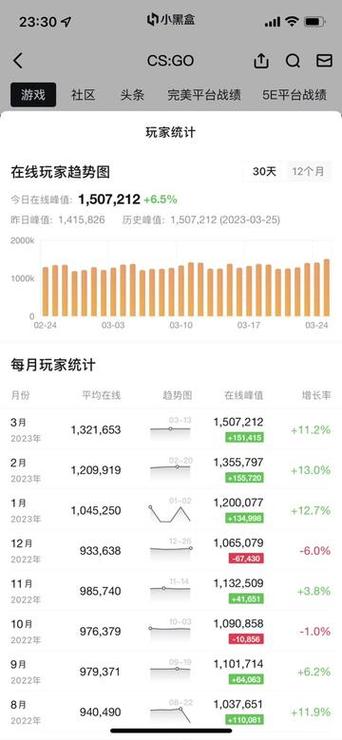 人数比较多的游戏/在线人数比较多的游戏-第5张图片 人数比较多的游戏/在线人数比较多的游戏-第5张图片
