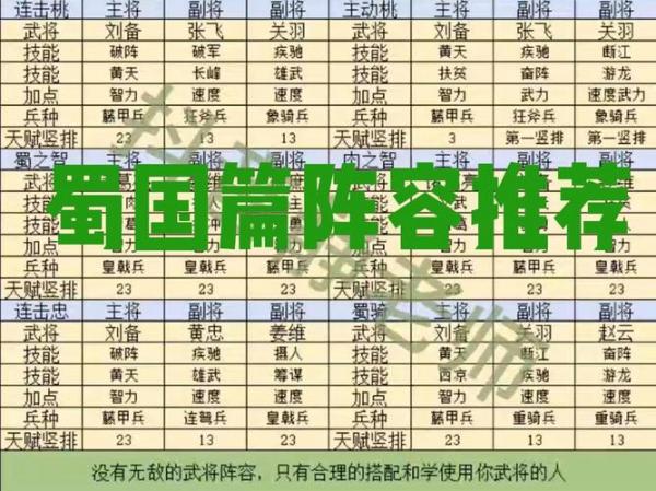 群英三国游戏攻略,群英三国怎么玩-第5张图片 群英三国游戏攻略,群英三国怎么玩-第5张图片