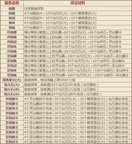 传奇世界网页游戏首饰怎么合成的-传奇世界官方网站装备一览表-第8张图片 传奇世界网页游戏首饰怎么合成的-传奇世界官方网站装备一览表-第8张图片