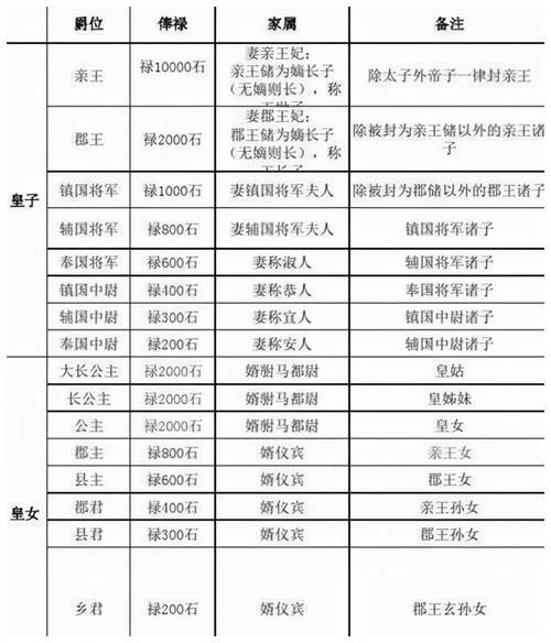 当王爷的游戏攻略/当王爷绑定了好感度系统免费-第6张图片