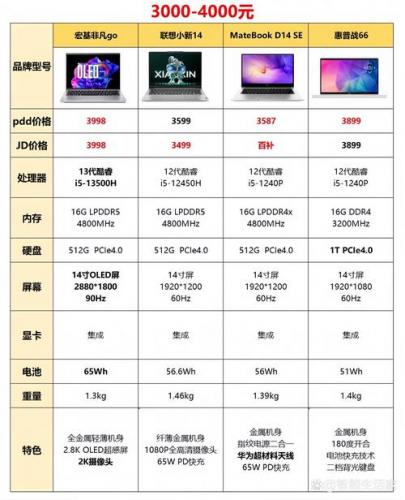 玩游戏买什么电脑好用-玩游戏适合买什么品牌的电脑