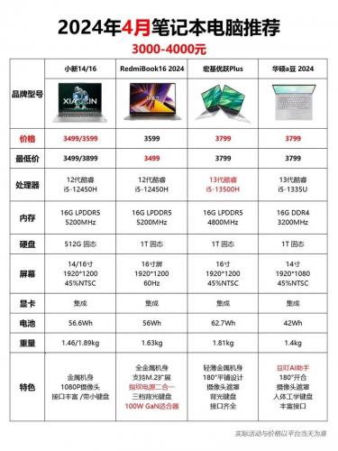 玩游戏买什么电脑好用-玩游戏适合买什么品牌的电脑-第2张图片