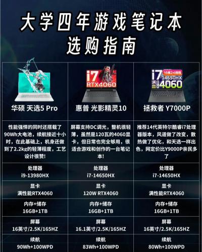 游戏本寿命比轻薄本长吗-游戏本比轻薄本使用寿命长-第9张图片 游戏本寿命比轻薄本长吗-游戏本比轻薄本使用寿命长-第9张图片