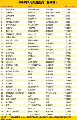 最近的新游戏有哪些-最近有啥新出的游戏