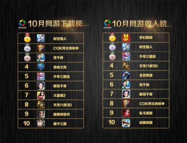 最新单机游戏排名榜前10名